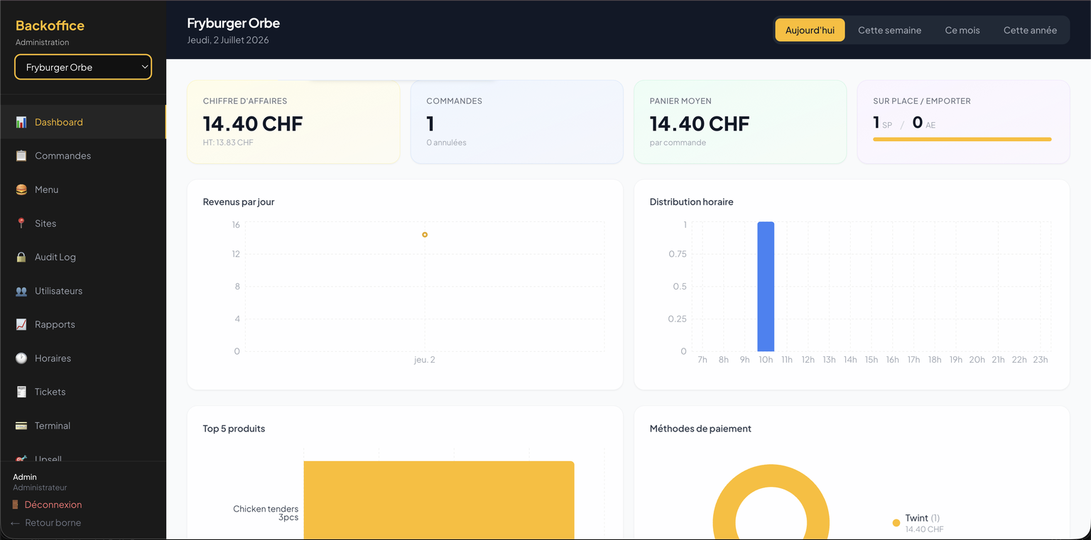 Back-office Borne-ton-Resto : tableau de bord avec chiffre d'affaires en direct, panier moyen, top produits et méthodes de paiement